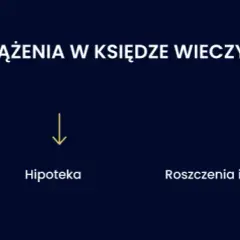 Jak sprawdzić własność gruntu i uniknąć problemów prawnych