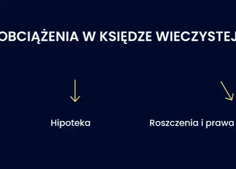 Jak sprawdzić własność gruntu i uniknąć problemów prawnych